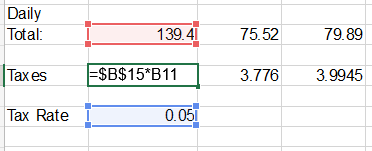 The formula with an absolute reference. Filling it now provides the correct answer