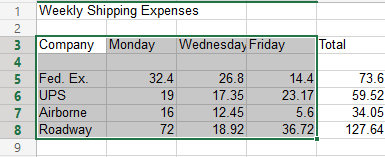 an image of the spreadsheet with the range from a3 to e8 selected