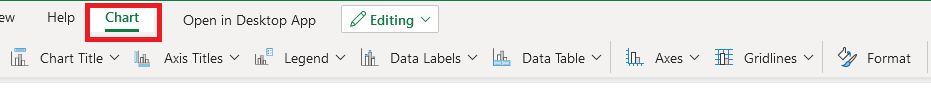 the editing options under the chart tab
