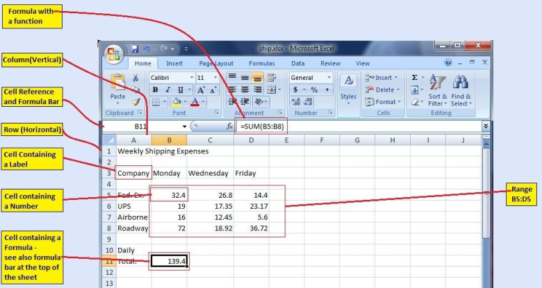 A picture of the sample spreadsheet with the formula tab at the top labelled, the rows and columns labelled, and different values labelled