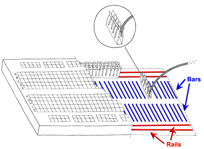 breadboard