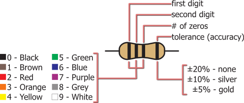 LED Color Codes