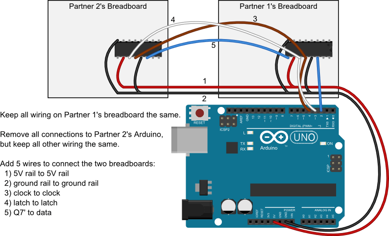 chained shift register