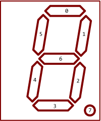 7 Segment Display Bit Order