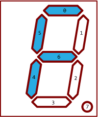 F with a seven segment display