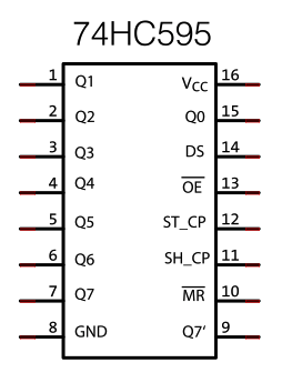 Plain Shift Register