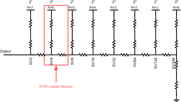 R/2R ladder diagram