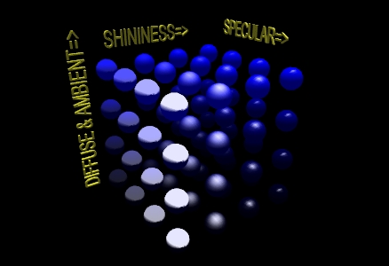 Figure 5: A matrix of spheres showing the range of material properties