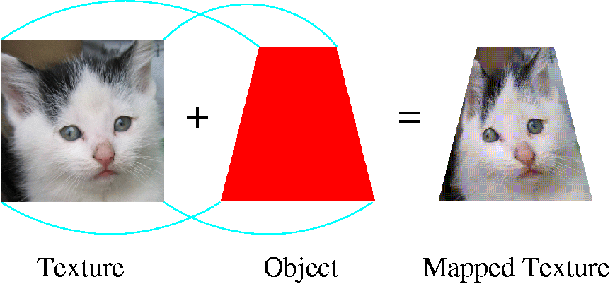 CS 405 Texture Mapping